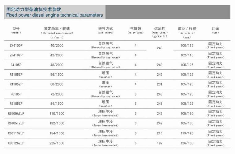 2000转 固定动力型柴油机 55马力】价格,厂家,图片,内燃机,发动机配件